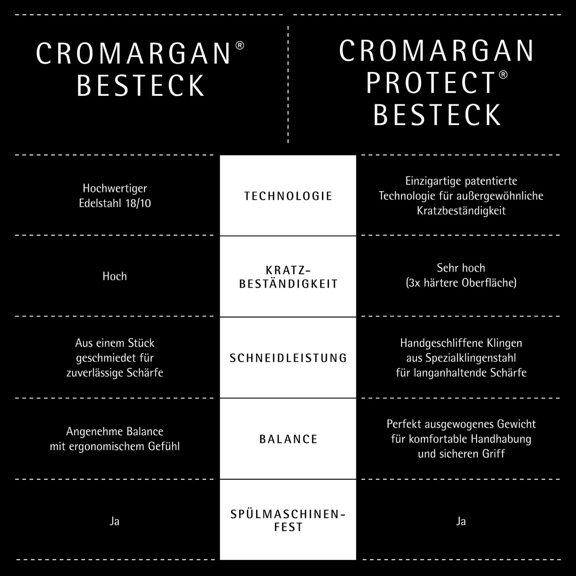 Kult Plus Besteck-Set, 30-teilig, Cromargan protect®