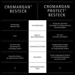 Virginia Besteck-Set, 66-teilig, Cromargan protect®